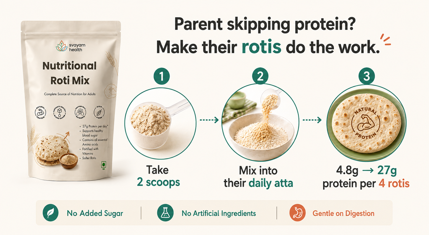 Parent skipping protein? Make their rotis do the work - 4.8g to 27g protein per 4 rotis, no added sugar, gentle on digestion